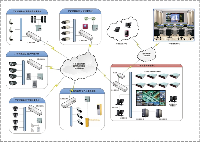 视频监控系统
